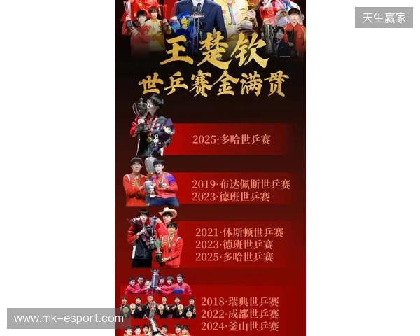 四大Tier1级别赛事预选赛将于1月开赛