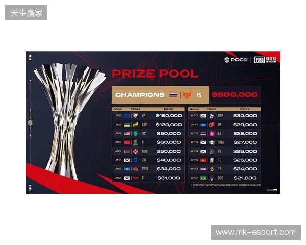 PGC2025见证FS战队新王加冕，TPP模式开启PUBG电竞变革