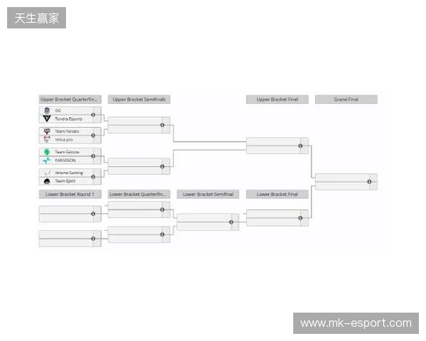 梦幻联赛S27瑞士轮结束，XG晋级淘汰赛