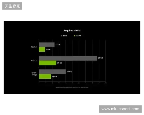NVIDIA RTX 加速 PC 端 4K AI 视频生成,LTX-2 与 ComfyUI全面升级