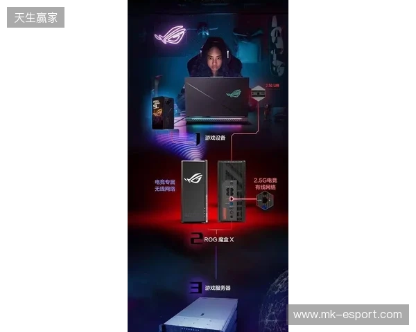 ROG魔盒X正式开售:高颜值潮酷摆件+万兆网口提速,锁定桌搭C位 ROG魔盒X正式开售:高颜值潮酷摆件+万兆网口提速,锁定桌搭C位