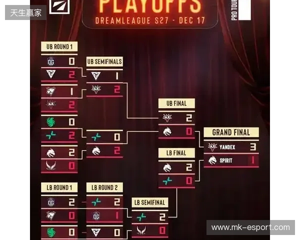 天梯高分Carry终化龙！Yandex 3-1战胜Spirit，斩获DOTA2梦幻联赛冠军