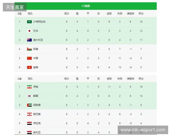 POB BLAST亚洲预选赛中国区公开海选赛八强赛程出炉 POB BLAST亚洲预选赛中国区公开海选赛八强赛程出炉