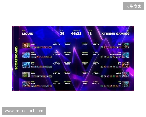 XG一天打了四个TI冠军，拿下了两个