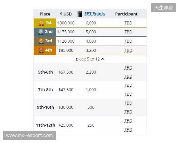 梦幻联赛小组赛一阶段结束，XG晋级第二阶段，今晚对阵Liquid