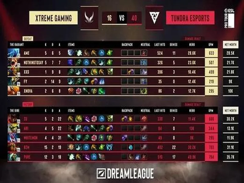 DOTA2梦幻联赛S28小组赛第四日：Liquid终结Aurora 31场不败纪录